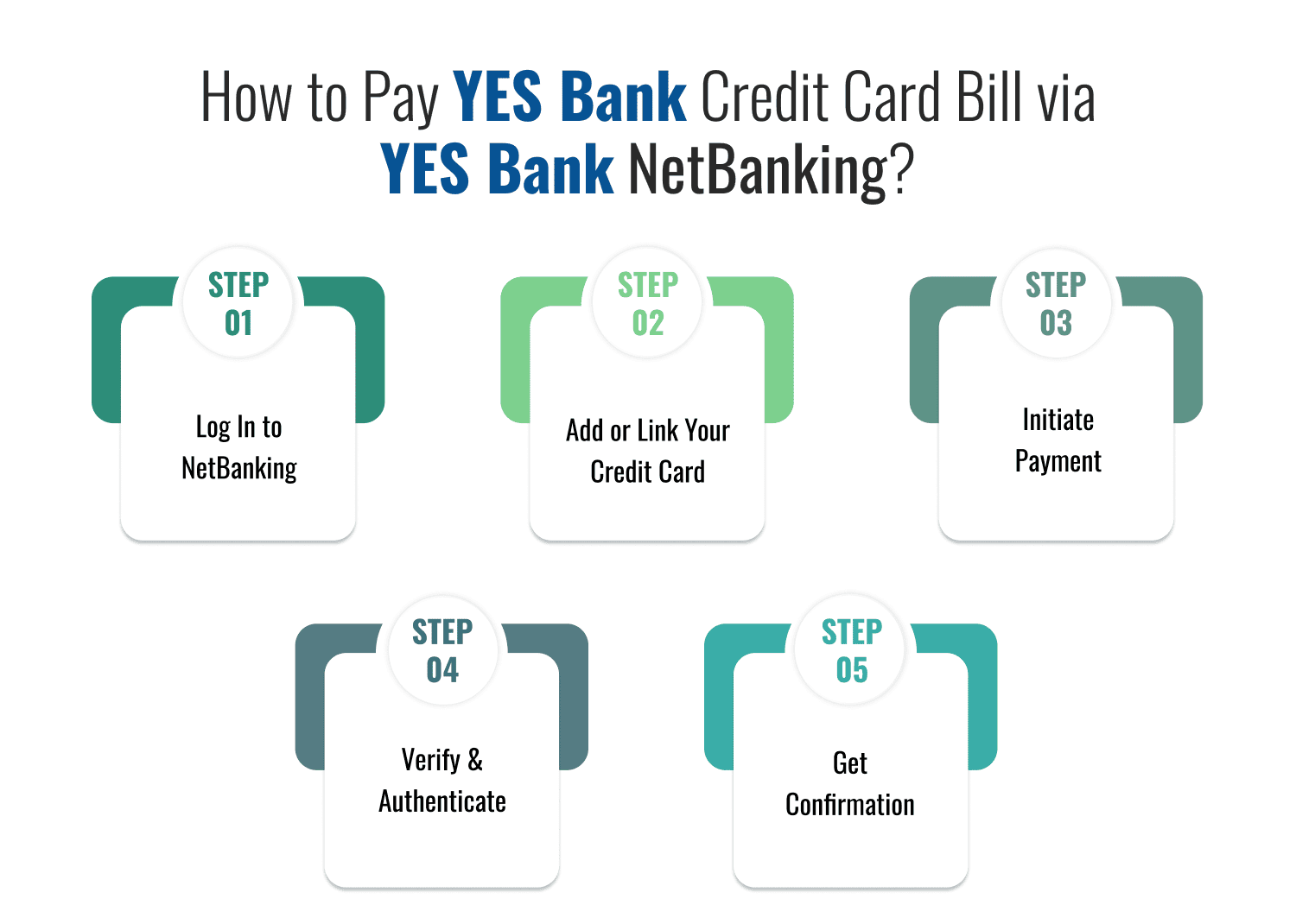 How to Pay YES Bank Credit Card Bill via YES Bank NetBanking